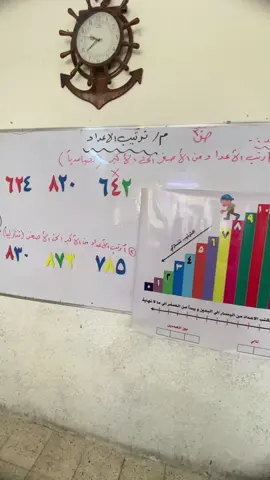 #التعليم #الوسائل_التعليمية #الاطفال_احباب_الله #العراق🇮🇶 #tiktok #السعودية🇸🇦قطر🇧🇭الامارات🇦🇪لكويت🇰🇼🙆‍♂️ 