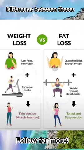 Know the difference between weight loss and fat loss!