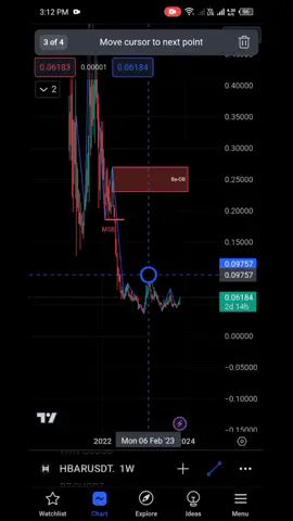 HBAR ANALYSIS 10/11/2023 #followme #crypto #fyp #tradingstrategy #forex #trend #binancefutures #trading #tradingsignals #coin #bitcoin #grow 