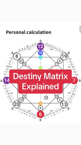 #numerology #destinymatrix #destinymatrixnumerology #matrixofdestiny #matrix #matrixofdestiny #numerologyreading #matrixdestinychart #spirituality #soul #money #karmicdebt #karma #loveline #comfortzone #talentszone 