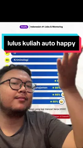 hari hari kenyang fakta 😀 #programmer #coding #programming #programmerhumor #teknikinformatika src: @Dealls: Jobs & Mentoring 