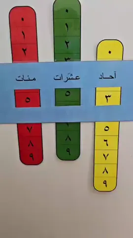 الاحاد والعشرات والمئات
