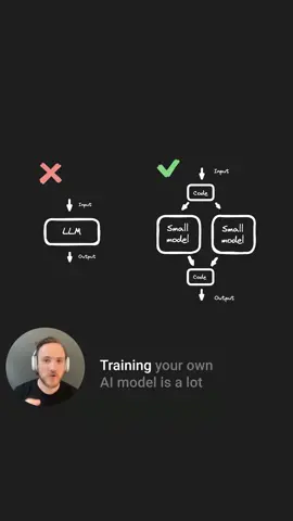 Training your own AI model is a lot easier than you (probably) think #ai #javascript #react