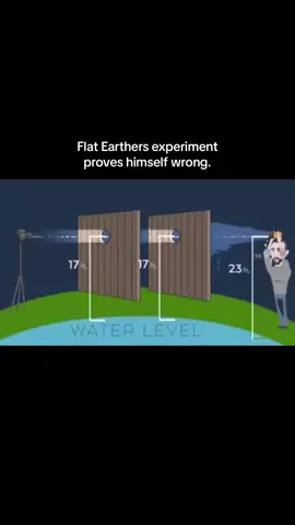#earth #flatearth #flatearthdebunked #curve #light #experiment #test #debunked #space #universe #viral #Astronomy #stars #galaxy #thegalactictourist #fyp #fy #funny 