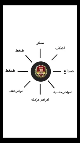 مشكله ولله💔#fyp #رياكشن #اكسبلورexplore #فيفا #الفوت #اكسبلور #foryou #fouryou 
