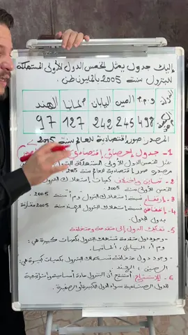 كيفية التعليق على الجدول الاحصائي بطريقة بسيطة  #بكالوريا #بكالوريا_جميع_الشعب #بكالوريا_2024 #bac_2024 #bac_2024_inchalh 