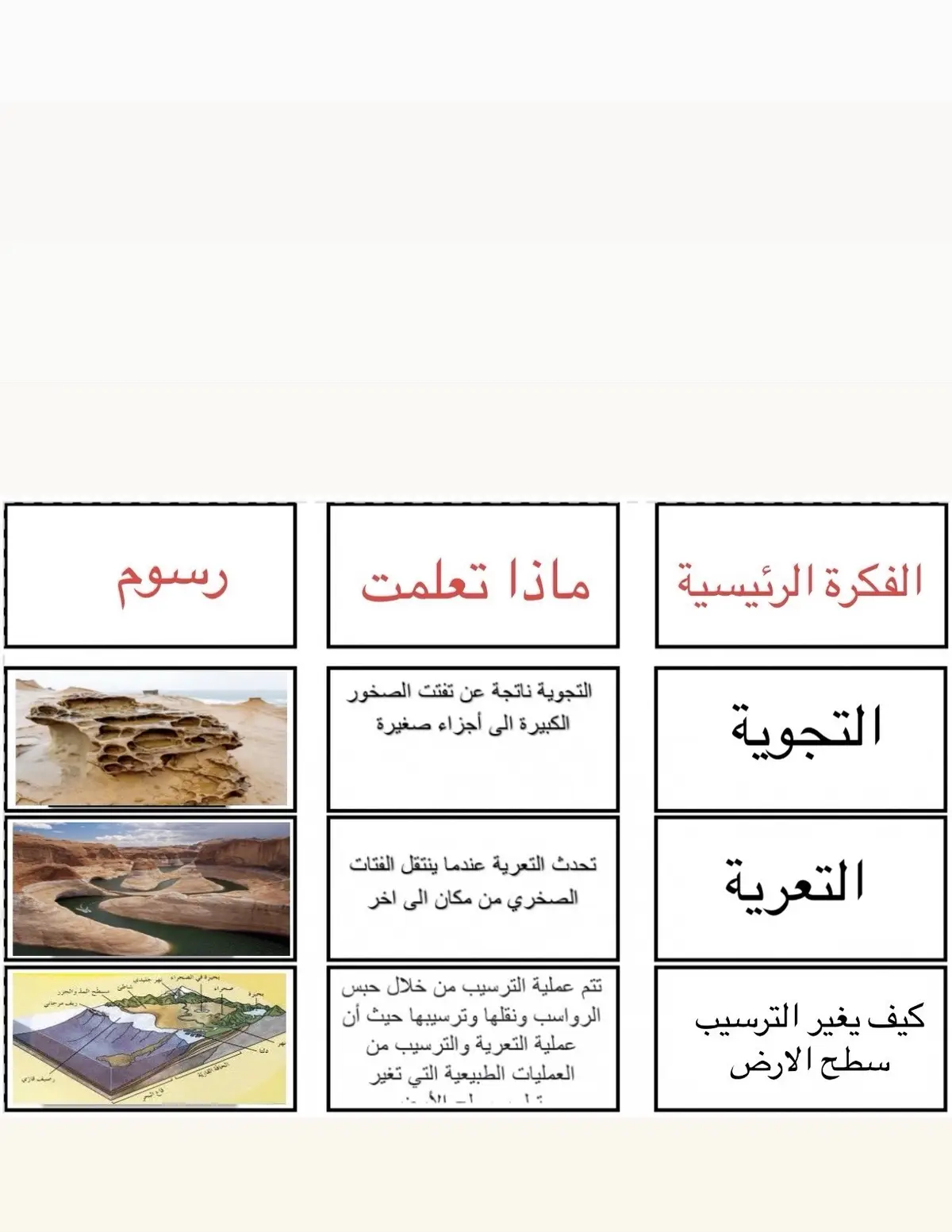 #جاهز #اكسبلورexplore #علوم #مطوية_علوم #مطويه_مدرسية #مطويه_علوم #اكبلوررررررررررررررررررررر 