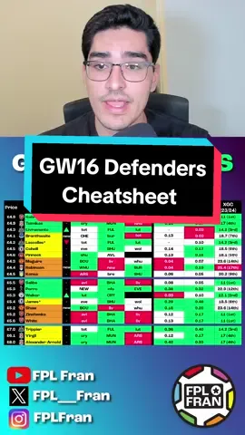 Gameweek 16 Defenders CHEATSHEET FPL 23/24! #fpltiktok #fplcommunity #fpltips #fantasypremierleague #fpl #fpltok 