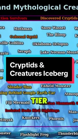 The Cryptids & Mythical Creatures Iceberg - which cryptids do you want to hear about? #cryptids #cryptozoology #fortean #cryptiduniversity #cryptidcore #folklore 