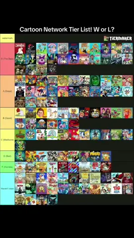 #greenscreen a little update on my Cartoon Network tier list since my updates on a few shows have completely changed over the months. #cartoonnetwork #fyp #tierlist #nostalgia #adventuretime #dc #regularshow #stevenuniverse #gumball #samuraijack 