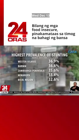 Pinag-aralan ng gobyerno ang ilang isyu sa nutrisyon kabilang ang ugat ng pagkabansot at kakulungan sa timbang ng ilang Pilipino. Partikular na napansin ang mataas na bilang ng mga tinatawag na 