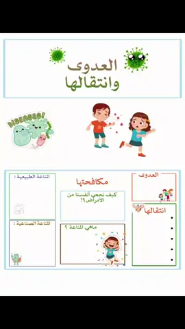 مطوية العدوى وانتقالها  #علوم_رابع_ابتدائي  #مطوية_علوم_رابع  قتاتى بها كل  مشاريعي المدرسية  مطويات جاهزة للطباعة والقص و أوراق العمل . حساباتي الرسمية    اليوتيوب  https://youtube.com/@rai14.35?si=uO4DgP3LoEj0PRaM تليجرام  https://t.me/rai1435 تيك توك  https://www.tiktok.com/@rai14.35?_t=8fywaOoT6eI&_r=1 
