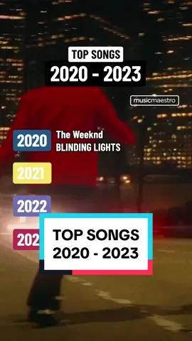 ⏪ #2020 - #2023  #Top5 #TopSongs  #fyp #fypシ #fypシ゚viral #fypage #foryou #viral  #trending #music #musicvideo #songs #bestsong #bestsongs #nowplaying #songrecommendations #songoftheday #throwbacksongs throwbacksong #MusicTok#nostalgia #nostalgic #throwbackmusic #throwbacks #throwbackchallenge #throwbackclips #Flashback #flashbacks #tiktoknostalgia #nostalgiasongs #nostalgicsongs 