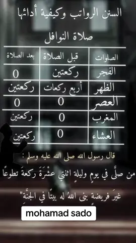 #صلاة #النوافل #كن_مع_الله_ولا_تبالي #اكتب_شي_توجر_عليه #الاسلام_دين_الحق #اتقوا_اللّـہ_لعلكم_ترحمون #tiktok #quran #fypシ #viral #oops_alhamdulelah #يا_الله #fyp #roblox #رسول_الله_صلى_الله_عليه_وسلم سول
