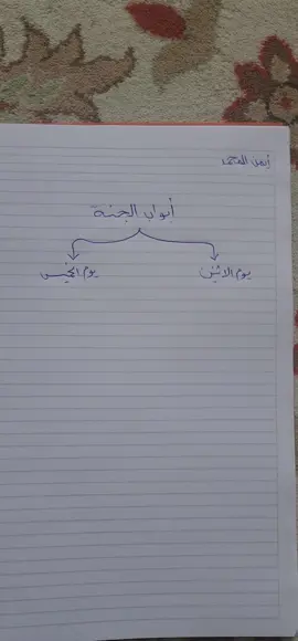 متى تفتح أبواب الجنة