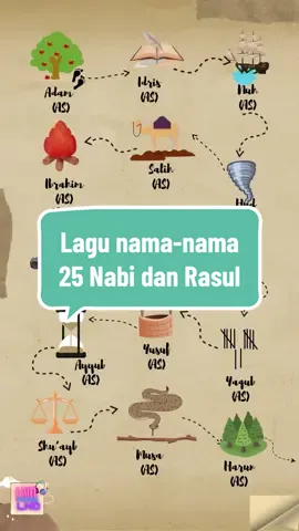 Lagu nama-nama 25 Nabi dan Rasul. #nabidanrasul #lagu #laguislami #islam #25nabi #bismillahfyp #fyp #songs #tiktok 