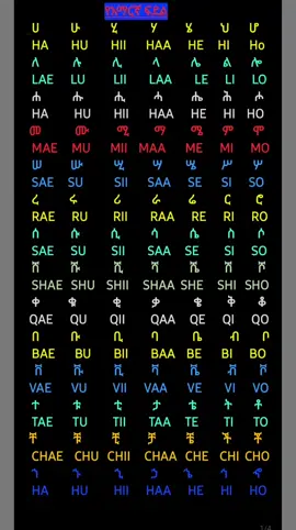 #learningenglish #habeshatiktok #habeshatiktok #ethiopian_tik_tok🇪🇹🇪🇹🇪🇹🇪🇹 #oromotiktok❤️💚❤️ #ethiopian_tik_tok #ethiopia #oromo #