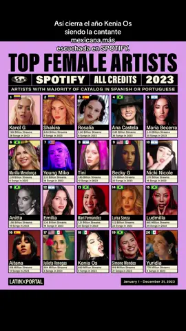 #keniaos es la cantante mexicana más escuchada este año.  #keniaos #keniaosstan #keninis #fyp 