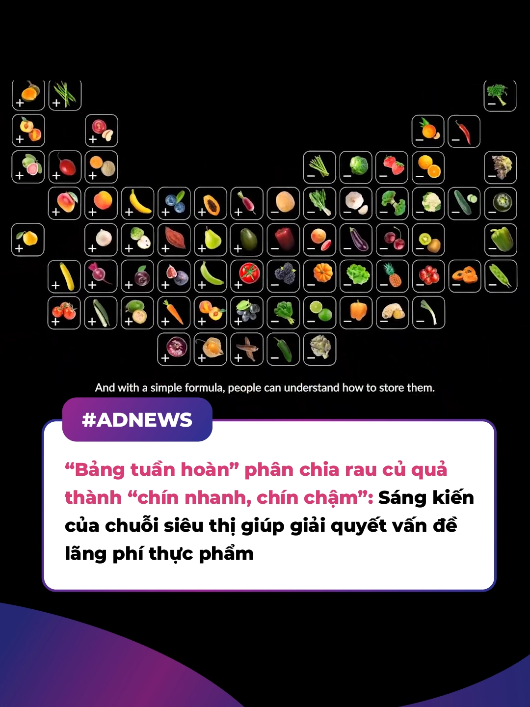 “Bảng tuần hoàn” phân chia rau củ quả thành “chín nhanh, chín chậm”: Sáng kiến của chuỗi siêu thị giúp giải quyết vấn đề lãng phí thực phẩm #marketing  #advertising  #marketerszone  #trending  #xuhuong  #viral