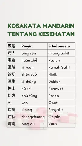 KOSAKATA MANDARIN TENTANG KESEHATAN 印尼语疾病和健康相关词汇 #belajarbahasamandarin  #belajarmandarin  #mandarinotodidak  #mandarinpemula  #belajarmandarindasar   #belajarmandarinonline #belajarmandarinuntukpemula  #carabelajarbahasamandarin  #carabelajarbahasamandarindengancepat  #bahasamandarinpemula  #bahasamandarin  #mandarindasar  #mandarinonline  #belajarmandaringratis  #basicchinese  #kosakatamandarin  #mandarinbasic  #learnchinese