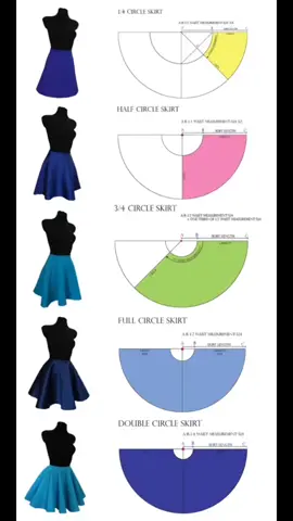 macam macam rok lingkar, dari berbagai sumber #circleskirt #polarok #roklingkar #sewingproject #tipsandtricks #sewingtiktok 