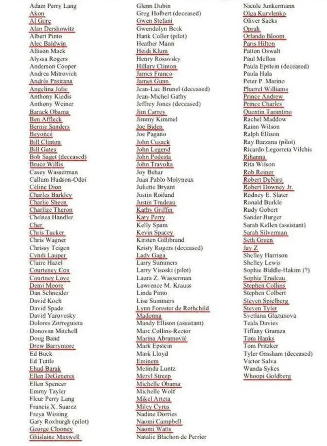 Epstein Island list names, all of our favourite celebrities are pesos #viral #Epsteinisland #blackamerican #foryoupage #foryou 