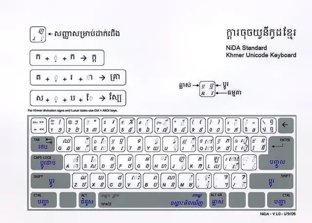 ឈប់ចឹកស្រូវឮនៅ.😘🤍#កុំព្យូទ័រ #រៀនមិនចេះអស់ #education #foryuo #fypシ #fypage #viral #fyp #foryou #tiktokkhmer #tiktok
