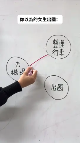 你以為的vs實際上的 💃🏻 ………………………………#搞笑 #女生 #女生必看 #出國 #旅遊 #接睫毛 #旅遊攻略 #美甲 #網購 #旅遊景點 #閨蜜 #拍照技巧 #真實 #穿搭 #tiktokviral 