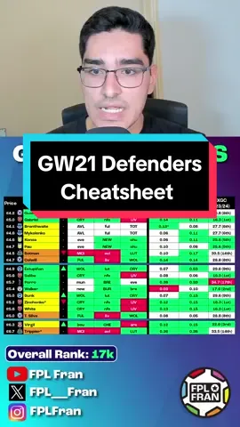 Gameweek 21 Defenders Cheatsheet FPL 23/24! #fpltiktok #fpltips #fplcommunity #fantasypremierleague #fpl #fpltok 