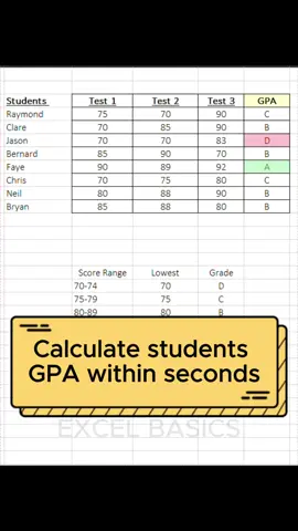 Repost : Calculate GPA within seconds #excel #exceltricks #exceltiktok