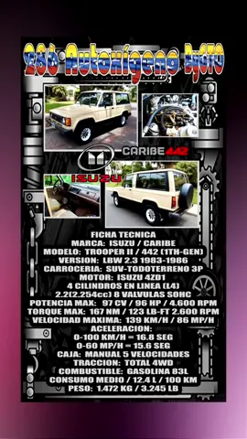 Isuzu Tropper II / Caribe 442 2.3 Lwb 3P 1983-1986. #isuzu #isuzutrooper #caribe #caribe442 #isuzutrooper4x4 #todoterreno #todoterreno4x4 #4x4 #4x4offroad 
