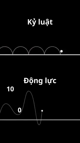 Kỷ luật và động lực #dongluc #kyluat #leanontiktok #phattrienbanthan #thaydoibanthan #dongluchoctap #xuhuongtiktok #truyencamhung #dongluctapluyen 