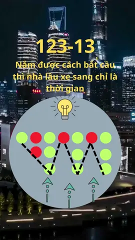 dạng cầu 123-13 làm mưa làm gió trong thịhj trường bcr ae nên biết để lụm lúa #xuhuong #meochoibcr #dautubcr #phuongphapbcr #1986doi #tamsubuon #tamsuthuatha #nonan #tet2024 #trending
