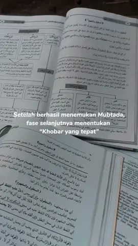Ternyata Khobarnya jumlah 😭 #santri #ngaji #ngabdi #kitabkuning #kitabputih #nahwu #shorof #sorogan #hafalan #muhafadzoh #nadzom #alfiyah #imrity #balaghoh #abdindalem #supirkyai #pondokkitab #fyp #kitabgundul #mondok #pesantren #pondok #santriindonesia