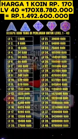 #CapCut #koinoniaglobal #levelup #wiratamana 