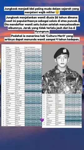 Selalu membuat kami bangga Jung #jeonjungkook #bangtansonyeondan방탄소년단 #jungkookwamil #termudasepanjangsejarah #fyp #fyp #fypシ゚viral #CapCut 