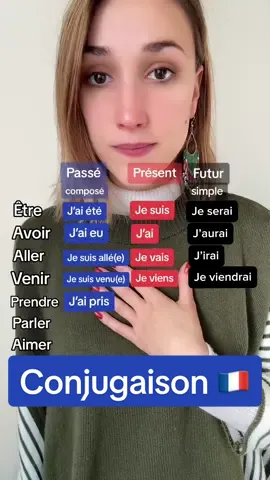 Passé composé / présent / futur simple en français 🇫🇷 #france #clasesdefrances #frenchlanguage #français #frances 