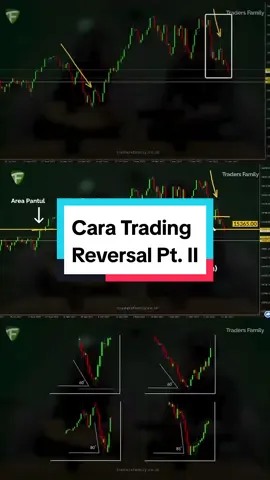 Cara Trading Reversal #fyp #fypシ #fypシ゚viral #trading #forex #trader #realtrader77 
