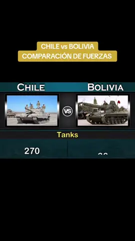 FUERZAS COMPARATIVAS BOLIVIA vs CHILE, No mucho que decir. Pequeños detalles harán la diferencia en un futuro no muy lejano con la intromisión de terceros países. #ejercitodechile🇨🇱 #ejercitodechile #armadadechile🇨🇱💚❤️💂 #armadadechile🇨🇱 #fach #chile #chile🇨🇱 #chilenodecorazon  #fab #marinadebolivia🇧🇴 #ejercitoboliviano #ejercitoboliviano🇧🇴 