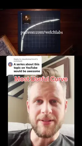 Replying to @claudiomartino4 patreon.com/welchlabs
