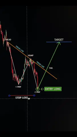 Find an eBook in Bio📚 #trading #forex #crypto #chartpatterns #daytrader #stockmarket 
