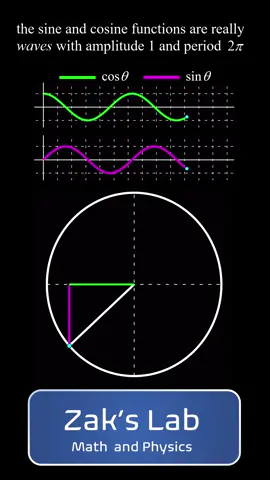 Animated sine and cosine waves generated by a point revolving on the unit circle. #animation #mathtok #waves #wavemath #mathanimation #trigonometry #sinewave #cosine #mathteacher #iteachmath #unitcircle 