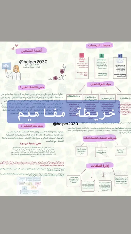 #الخدمات_الالكترونية #خدمات_طلابية #خريطة_مفاهيم #بحوث #واجبات #تقارير #عروض_بوربوينت #مدارس #جامعات 