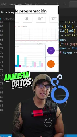 Looker studio para el analisis de datos @EBAC Latam . #python #programacion #lookerstudio 