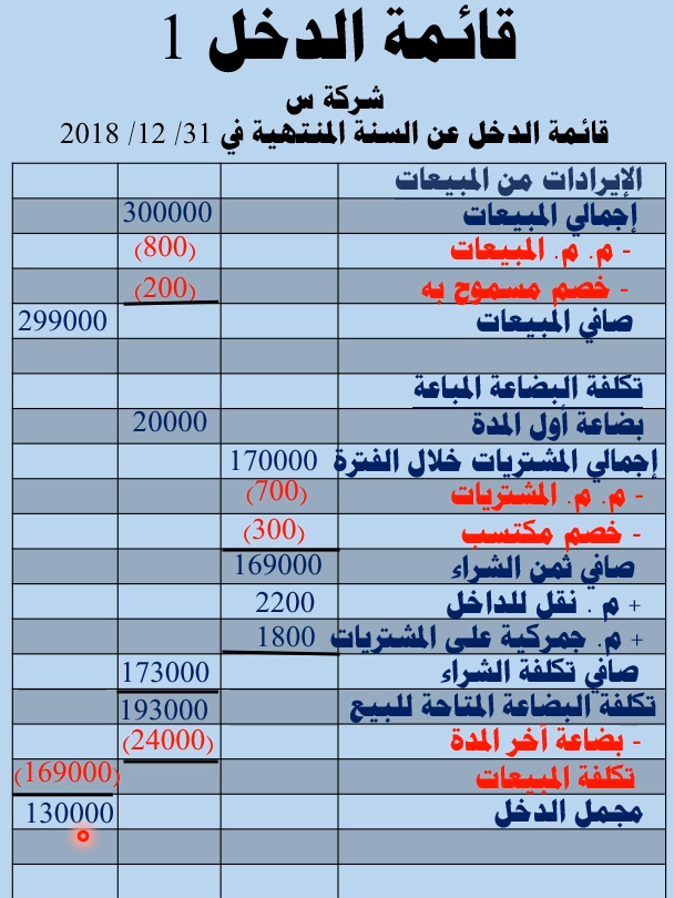 قائمة الدخل 1 #محاسبة #محاسبة_مالية #emadtv #emadkhalifa #emad_khalifa