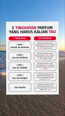 kalian suka beli parfum , udh tau tingkatan parfum belum ? #sindangkasihciamis #tasikasik #ciamismanis #stylishparfume #singaparna_tasikmalaya😎 #xyzabc #parfumereccomended #parfumedp 