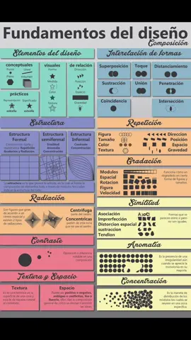 Estos fundamentos son pilares esenciales para cualquier diseñador y sirven como base para crear piezas visuales efectivas y estéticas. SíguemeYComparte #ArteConCanva #CanvaCursos #canvatips #canva #emprenderores #mamaemprendedora #emprendimiento #diseñoconcanva #nomadadigitales #frelancer #emprendedores #aprendiendo 