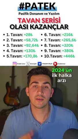 #borsa #halkaarz #kesfet #patek #borsk #borsaistanbul 