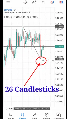How to measure or calculate the number of Pips in forex chart pattern or range on MT5.  #MT5 #pipsinforex #forexpips #pips #charts #howtocalculatepips  #CelebrarDeMulherParaMulher 