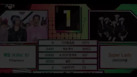 endlessy proud 🩶 finally first win!! #P1harmony1stwin #KillinIt1stWin  #Killin_It #때깔 #P1Harmony #피원하모니 